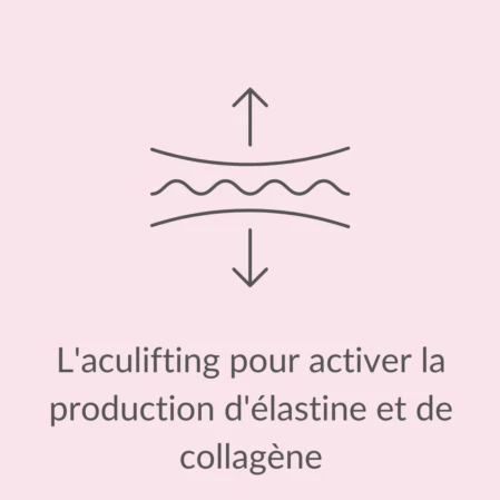 Pictogramme production de collagène L'aculifting pour activer la production d'élastine et de collagène