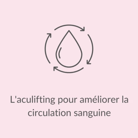 Pictogramme circulation sanguine L'aculifting pour améliorer la circulation sanguine